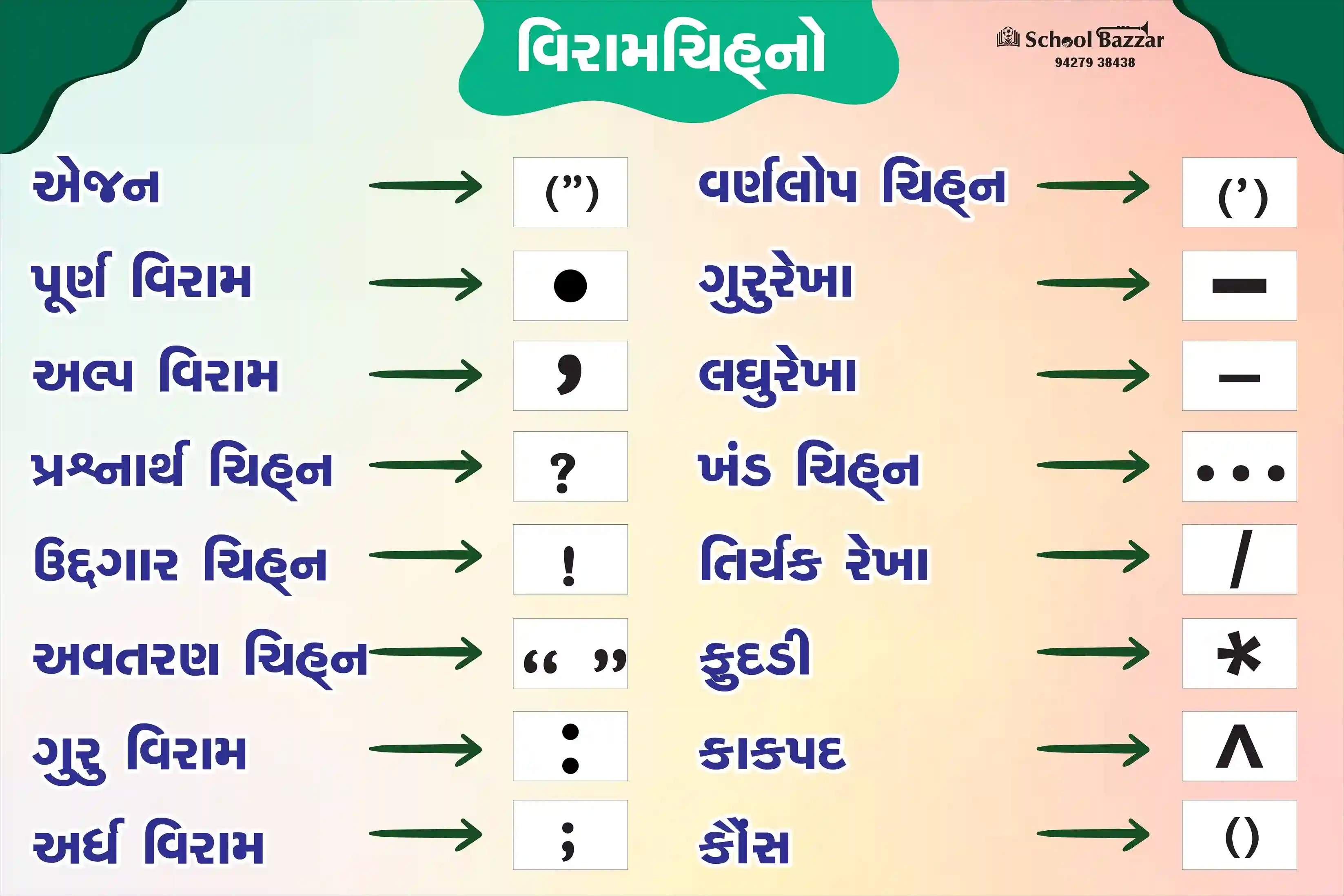 Use of Punctuation (વિરામચિહ્નનો ઉપયોગ) 1.5feet × 2feet 5 mm Foam Sheet