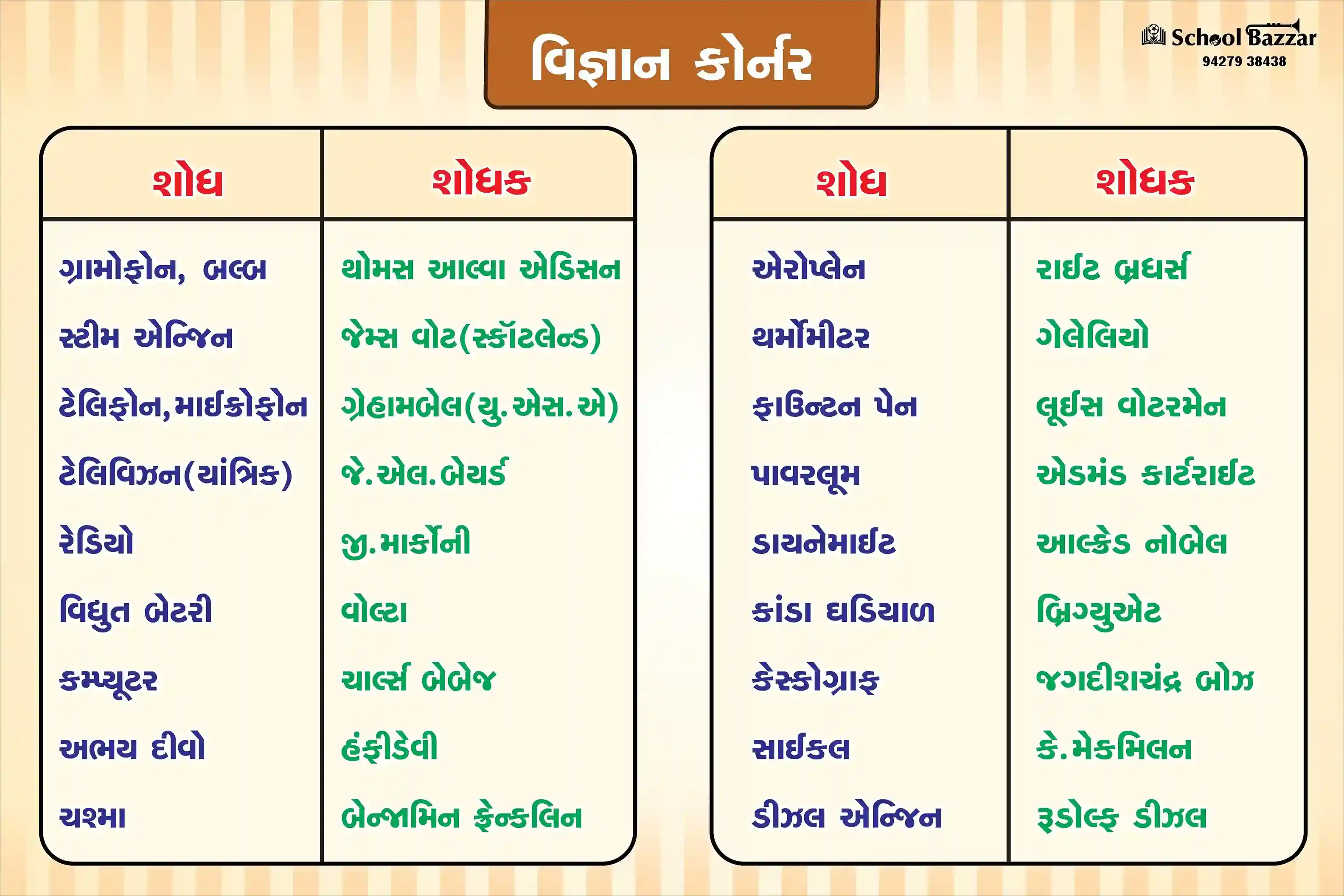 Science Corner (શોધ અને શોધક) 1.5feet × 2feet 5 mm Foam Sheet