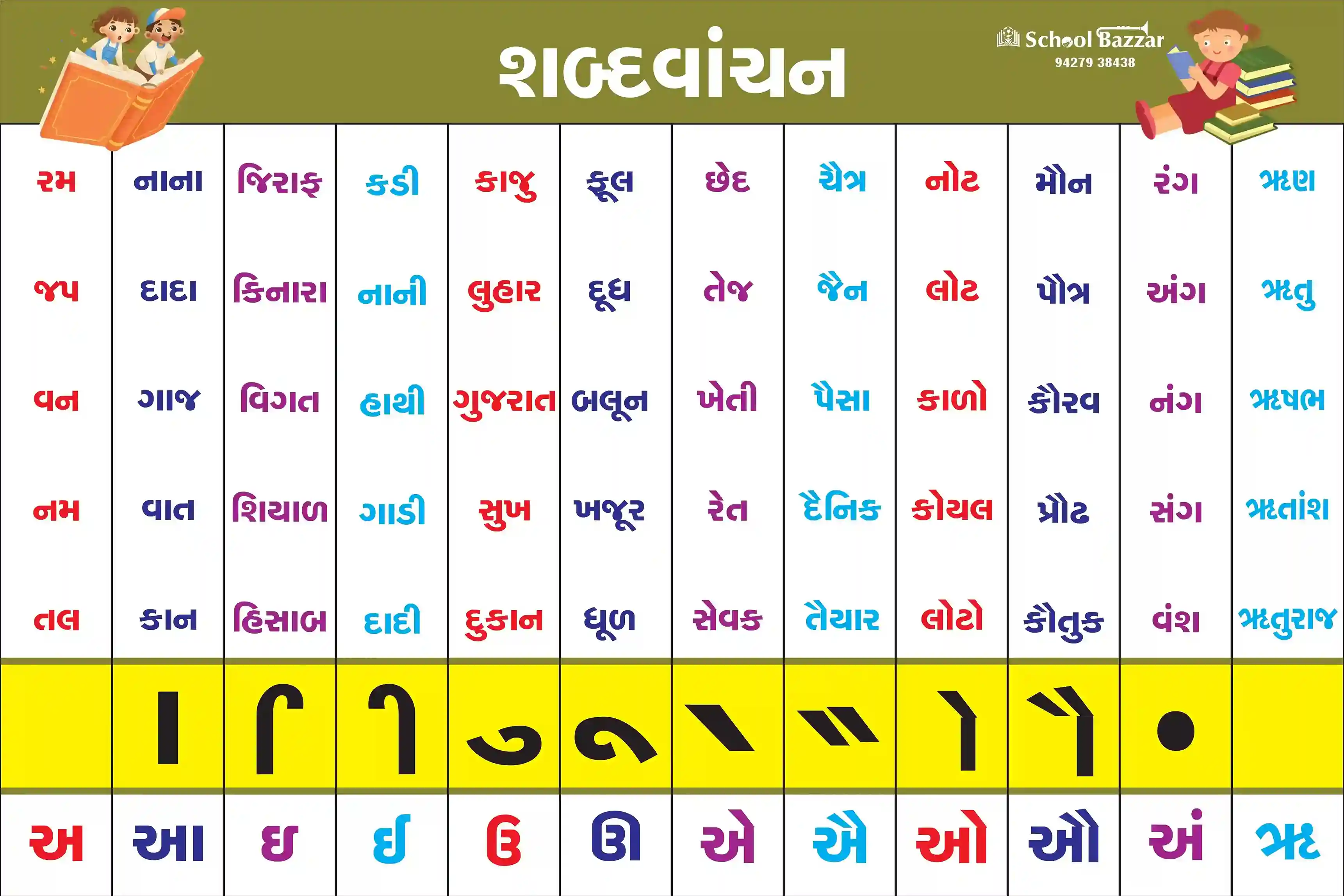 શબ્દ વાંચન 1.5feet × 2feet 5 mm Foam Sheet