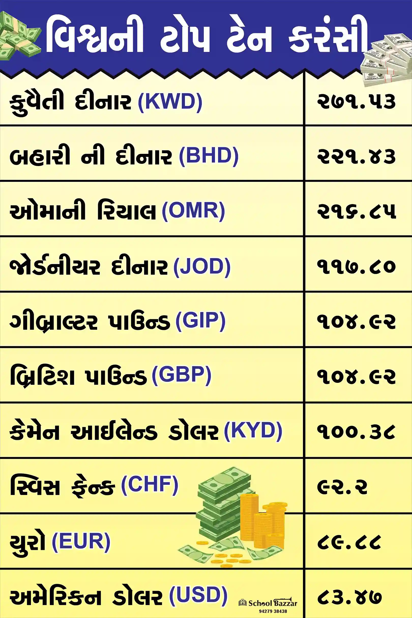 World Top Ten Currency 1.5feet × 2feet 5 mm Foam Sheet