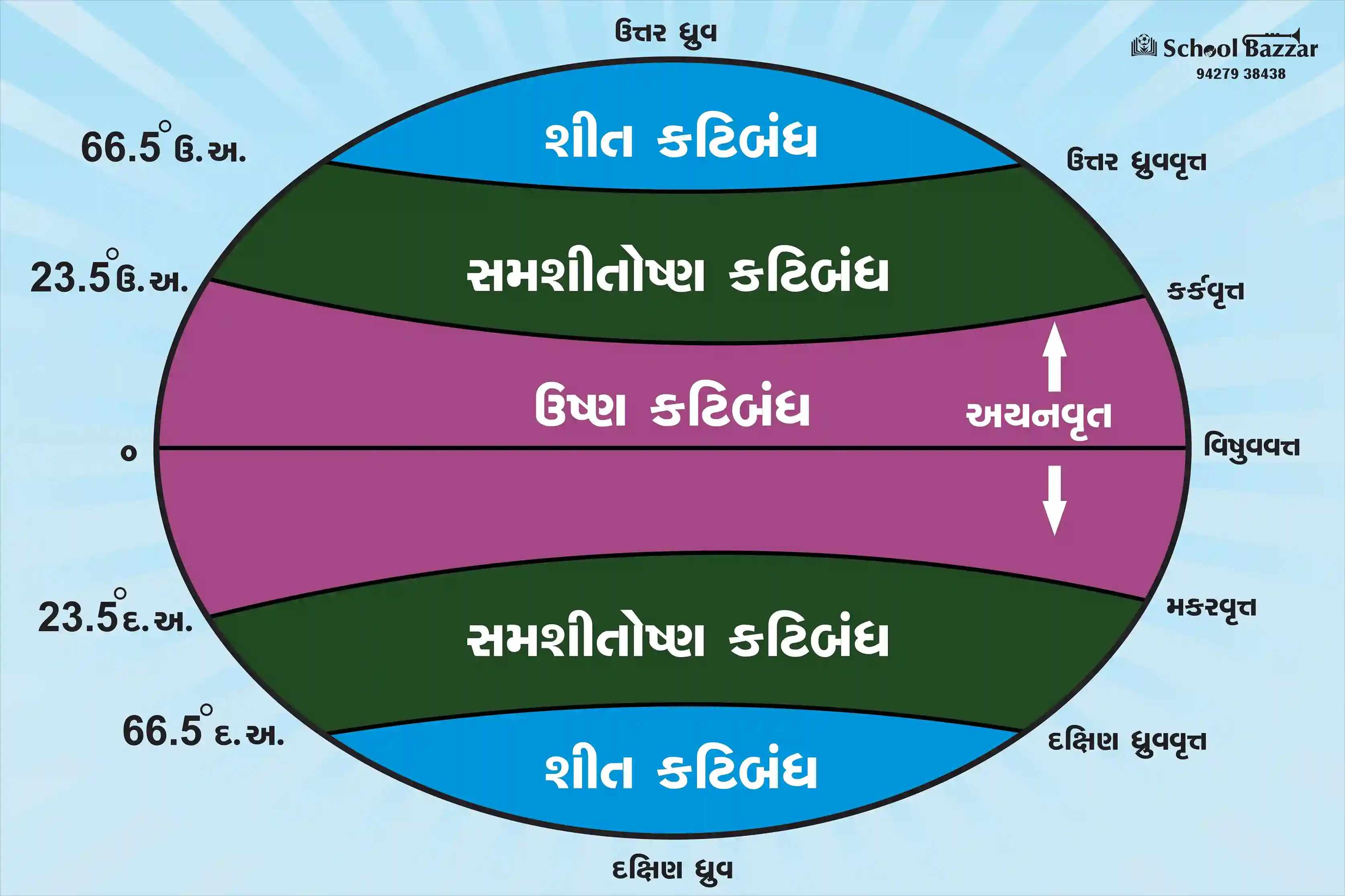 Solstice (અયનવૃત ) 1.5feet × 2feet 5 mm Foam Sheet