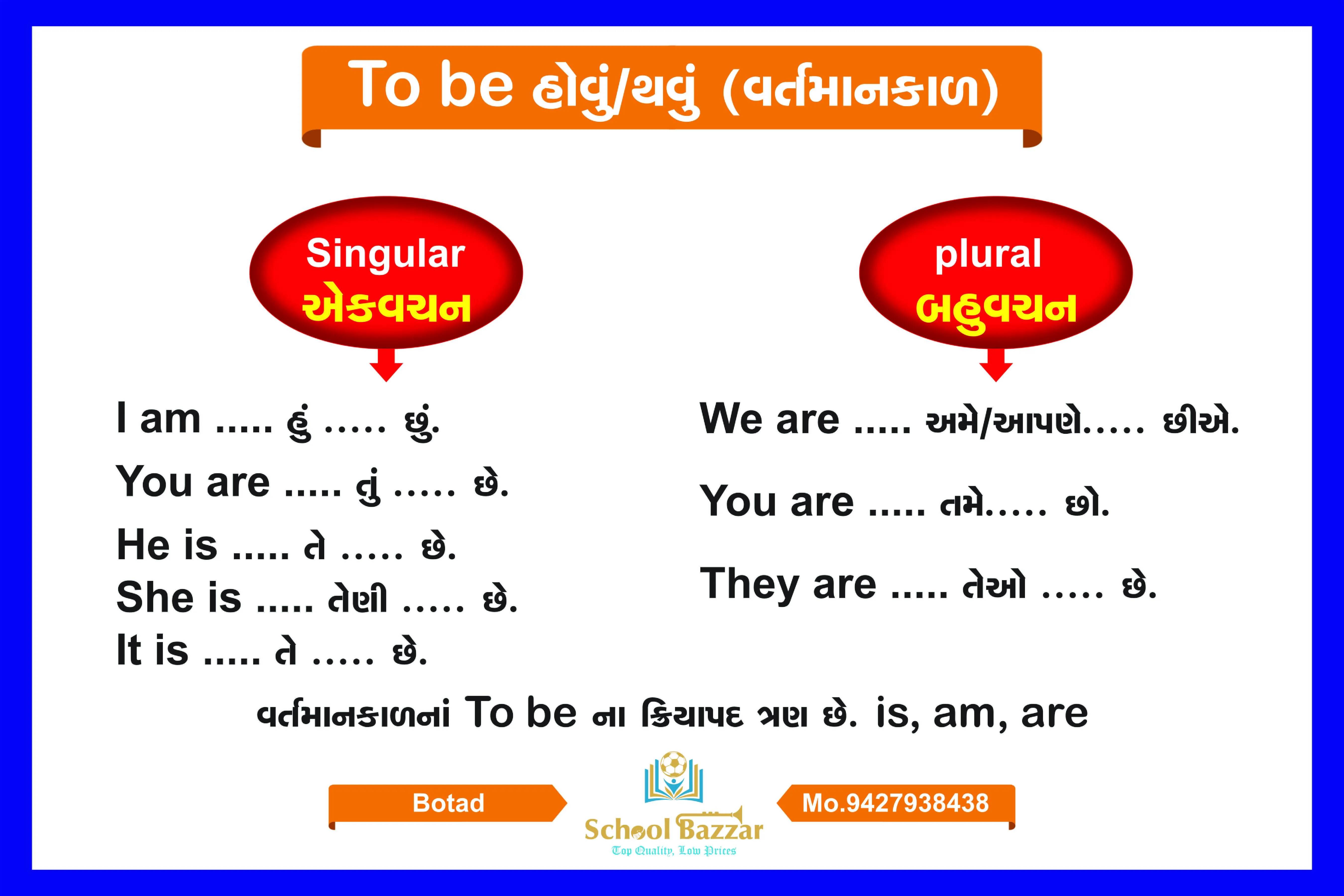 To Be (Present) Wall Chart With lamination (50 x 70 cm)