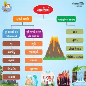 Disasters ( આપત્તિઓ ) 1.5feet × 2feet 5 mm Foam Sheet