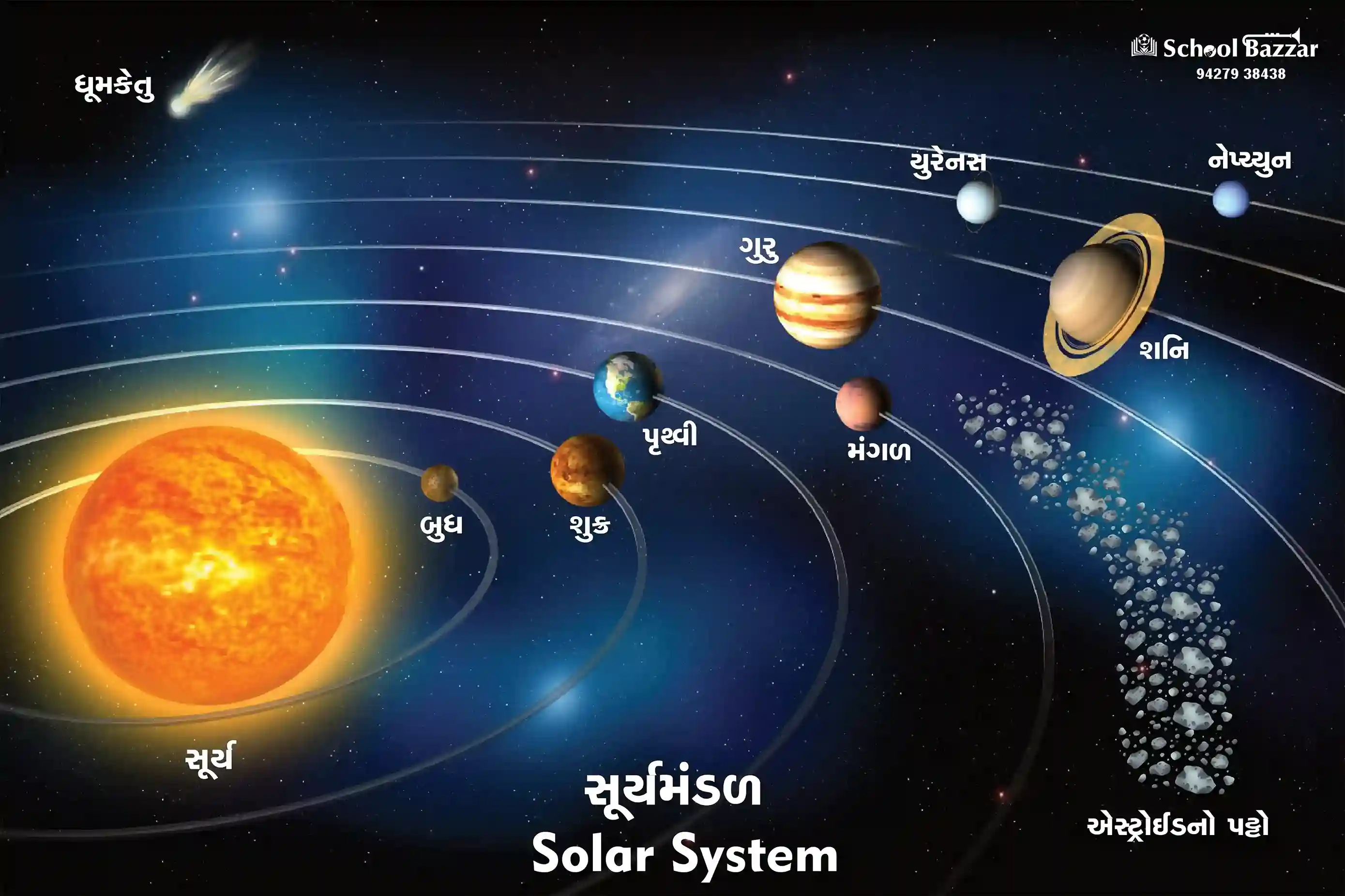 Solar System (સૂર્યમંડળ ) 1.5feet × 2feet 5 mm Foam Sheet