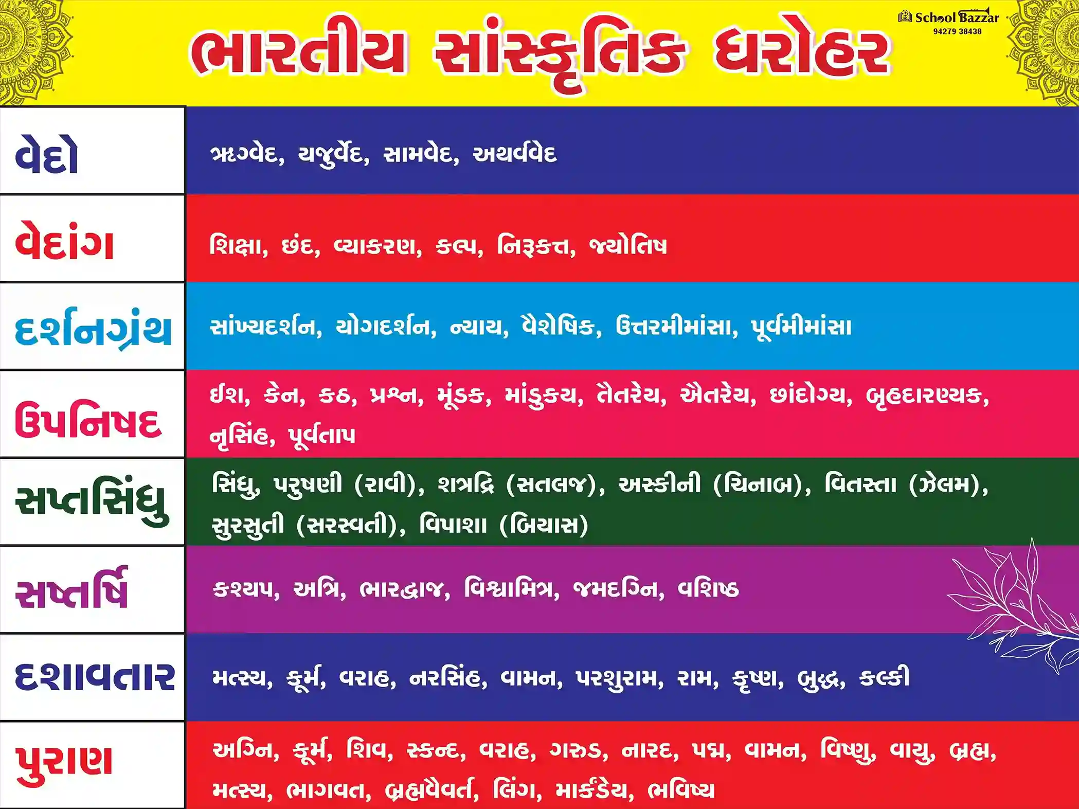 Indian Culture (ભારતીય સંસ્કૃતિ) 1.5feet × 2feet 5 mm Foam Sheet