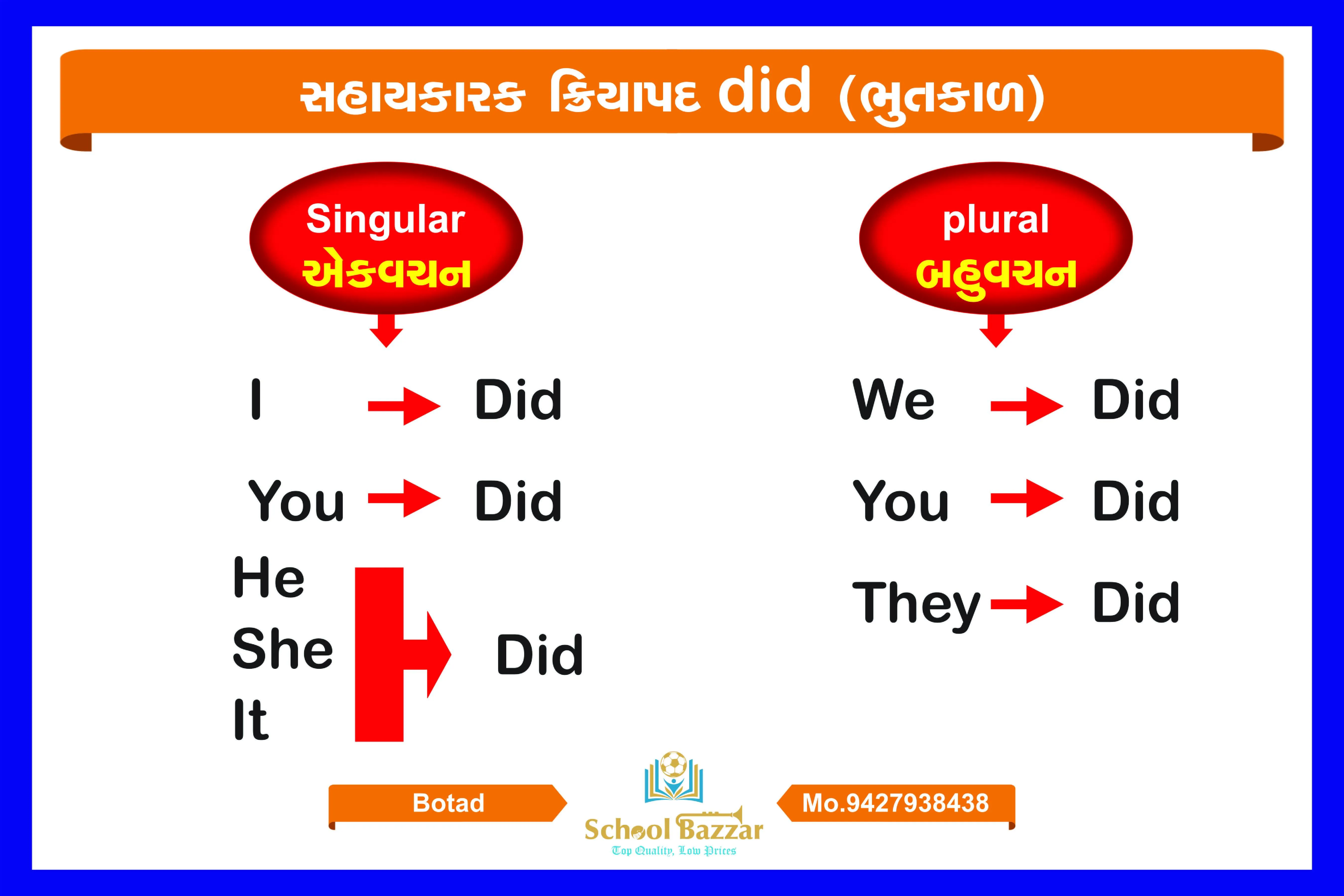 Did (Past) Wall Chart With lamination (50 x 70 cm)