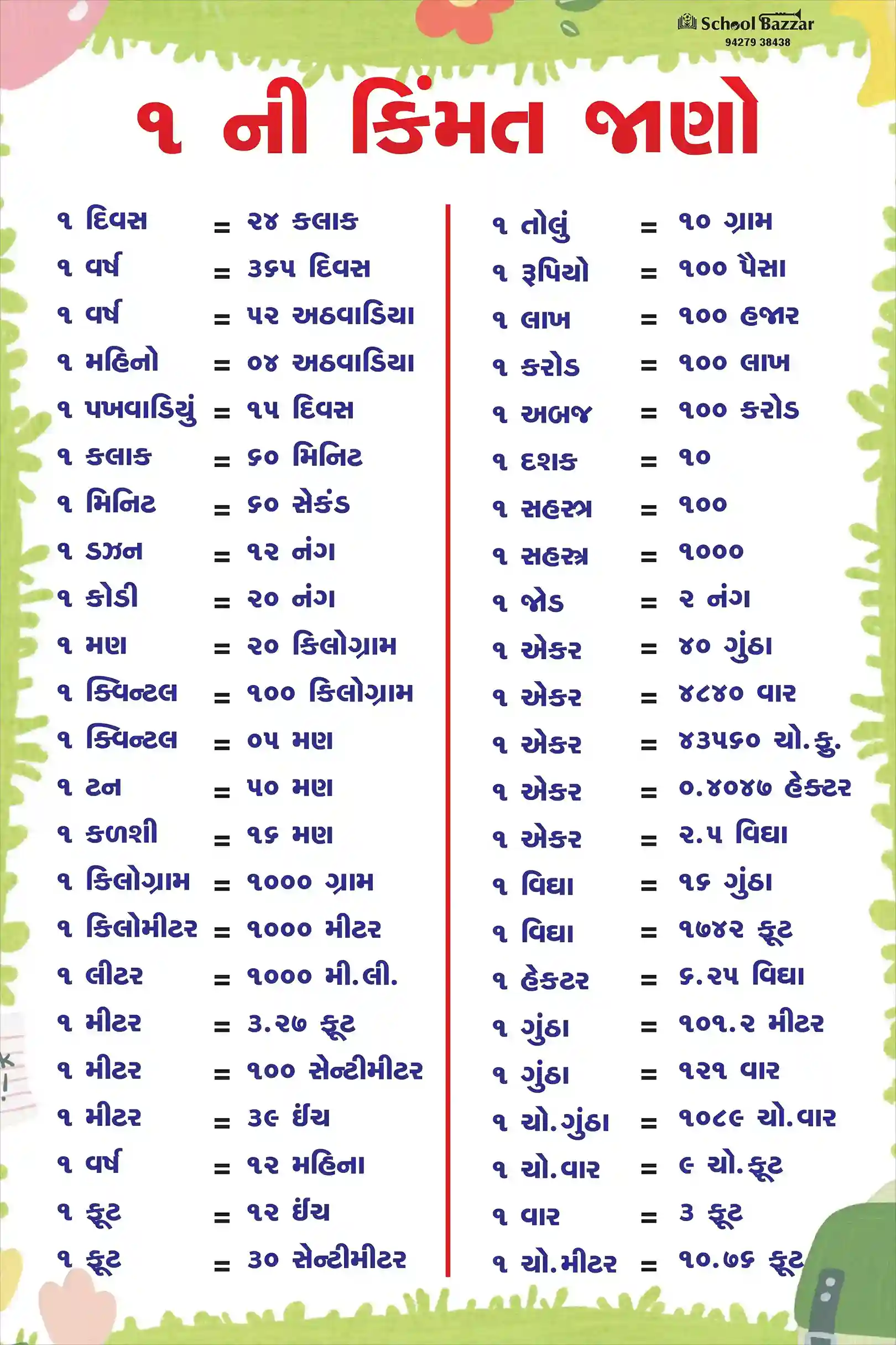 Know 1 Value  1.5feet × 2feet 5 mm Foam Sheet