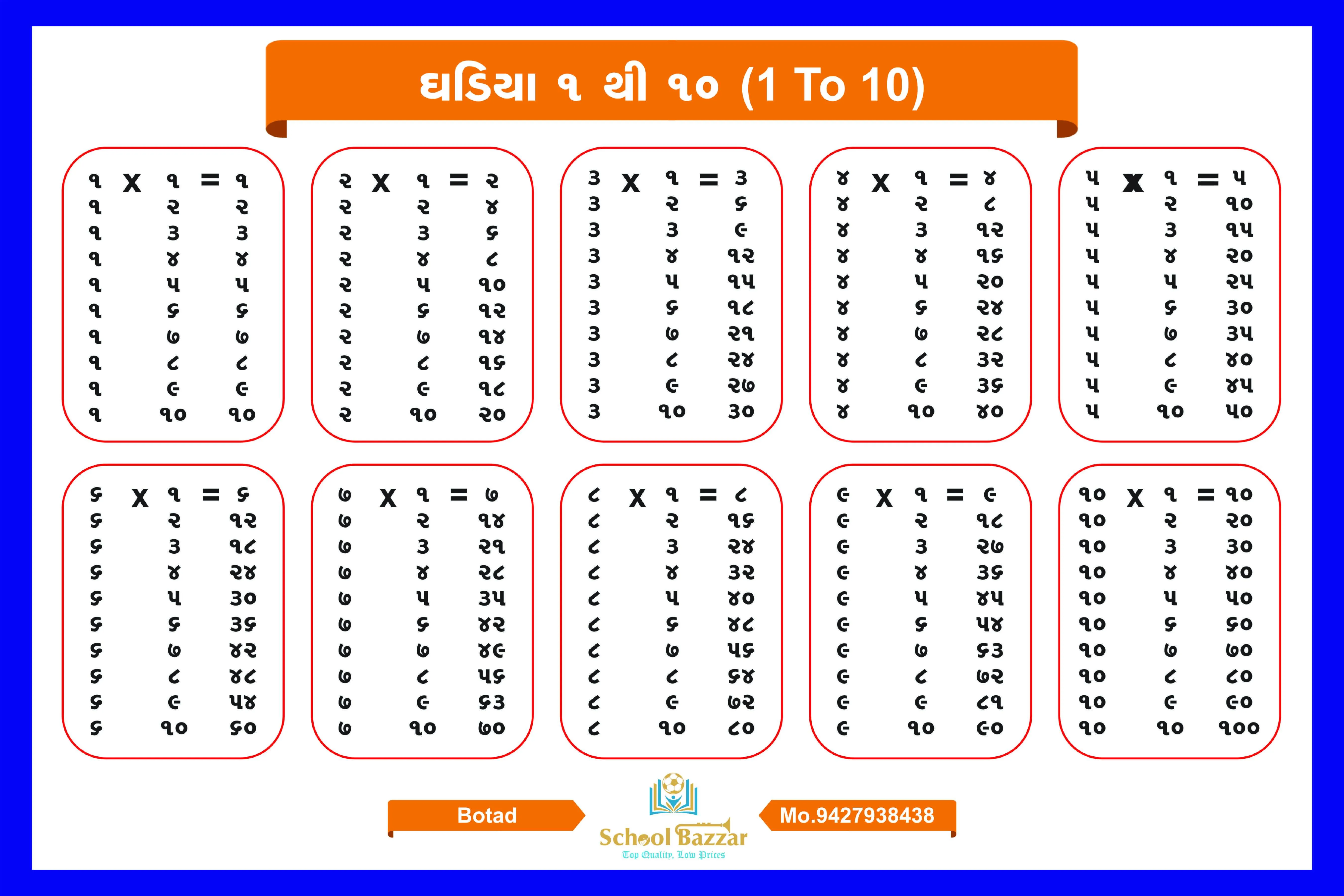 1 to 10 Table Chart With lamination (50 x 70 cm) Wall Chart